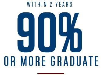 Within 2 Years 90% or more graduate