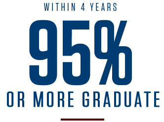 Within 4 Years 95% or more graduate