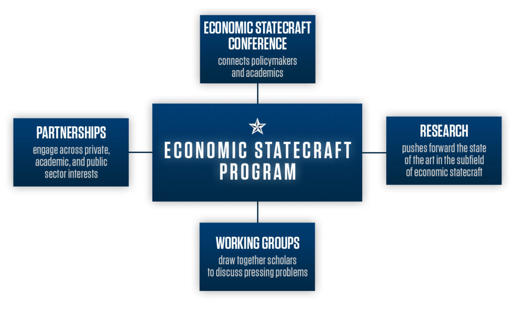 Economic Statecraft Mission Graphic