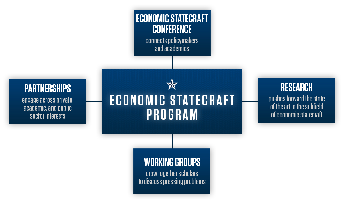 Mission | Economic Statecraft Program • The Bush School Of Government ...